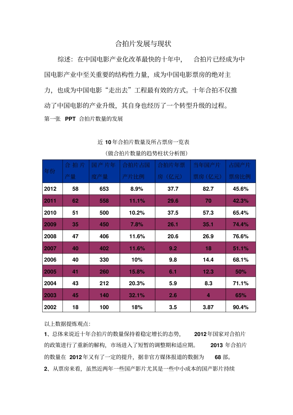 中国电影产业及近年合拍片状况_第1页