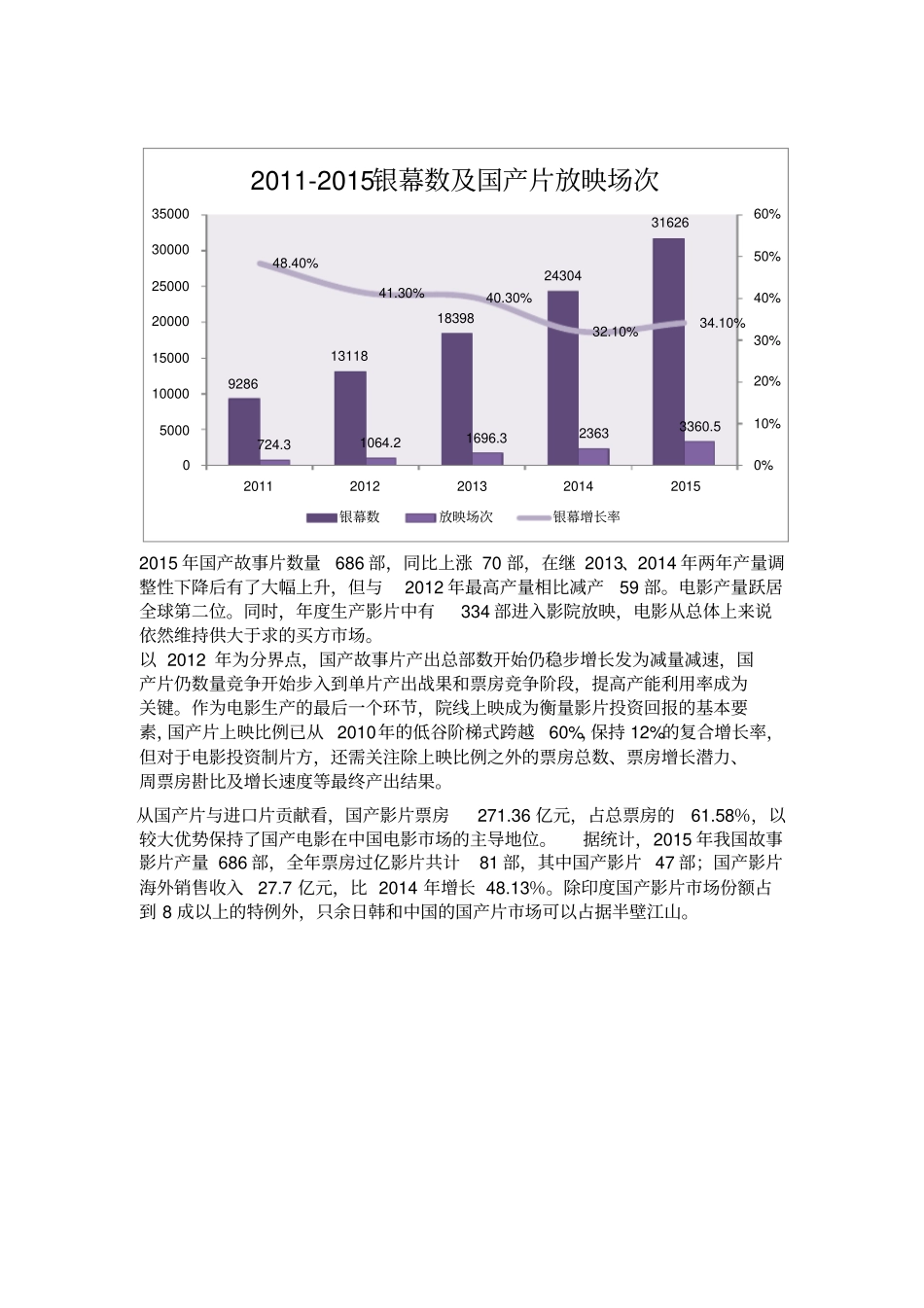 中国电影产业的场容量与票房基本完成版_第2页