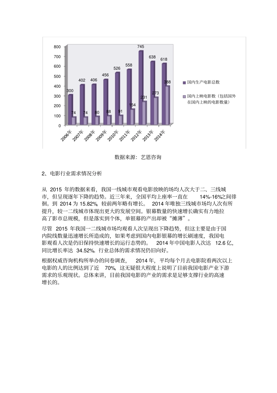 中国电影产业的场容量与票房基本完成版_第3页