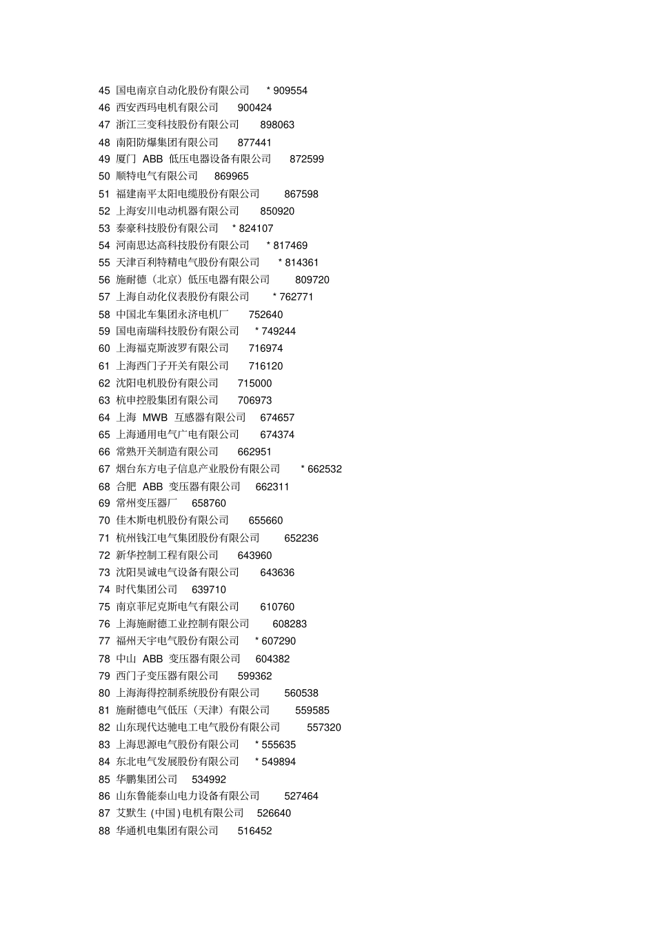 中国电气工业五百强资料_第2页