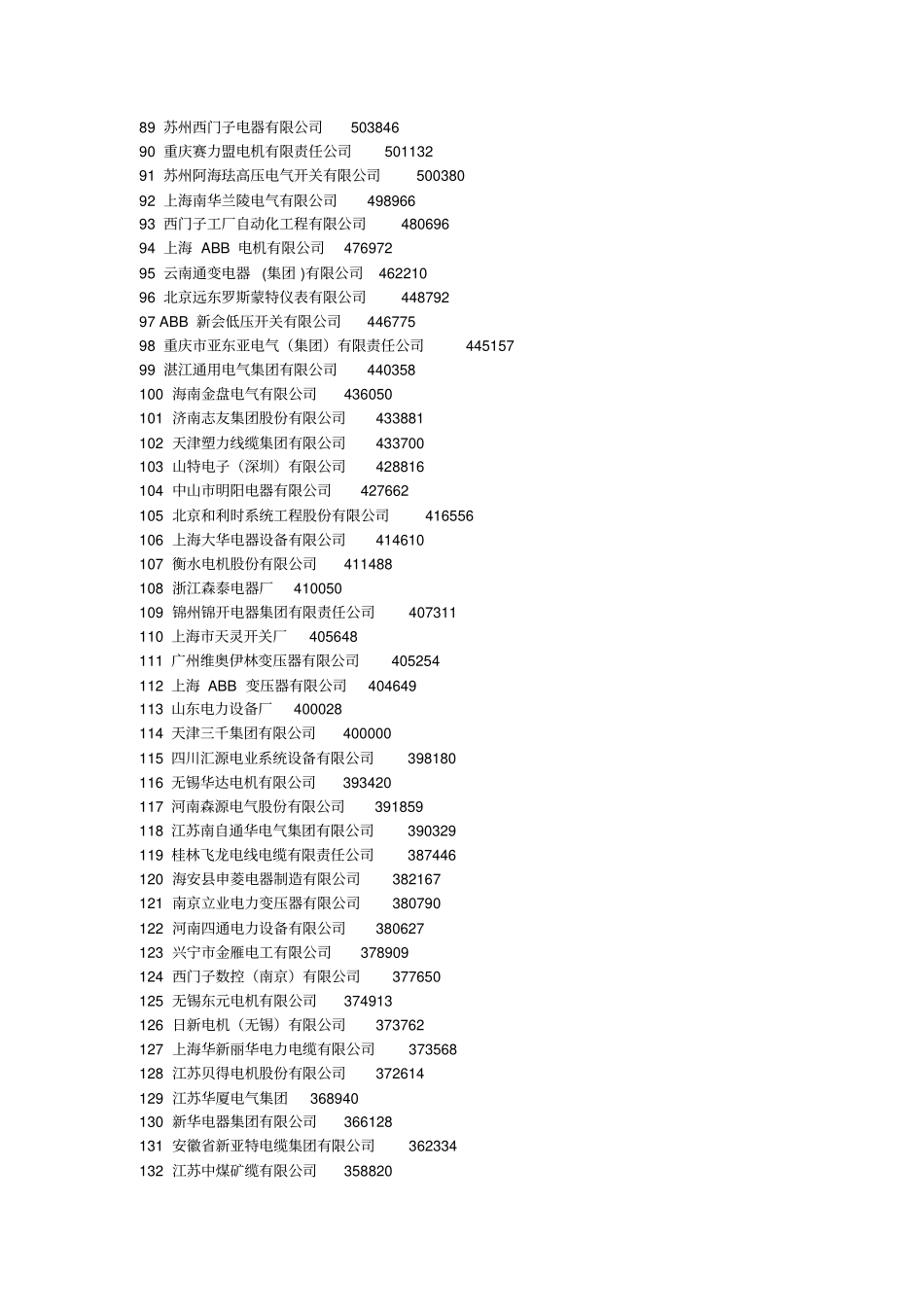 中国电气工业五百强资料_第3页