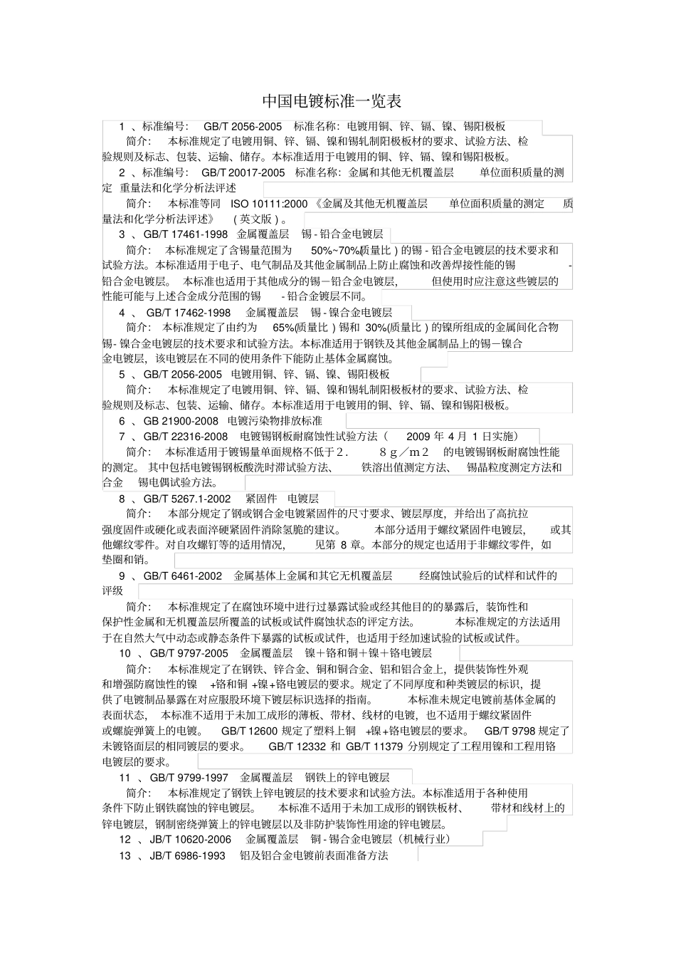 中国电镀标准一览表_第1页