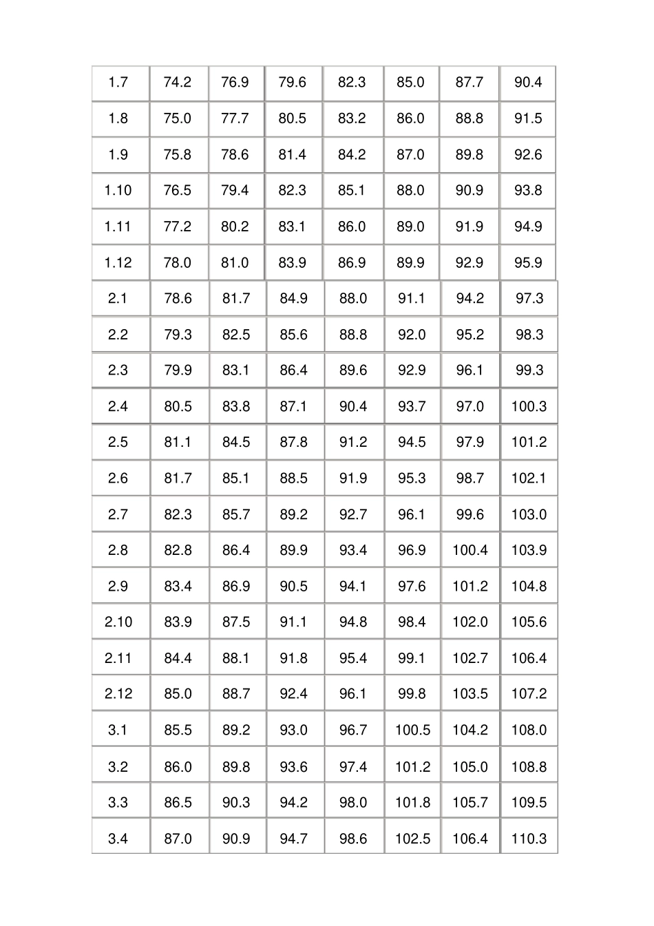 中国男孩019岁身高标准表_第2页