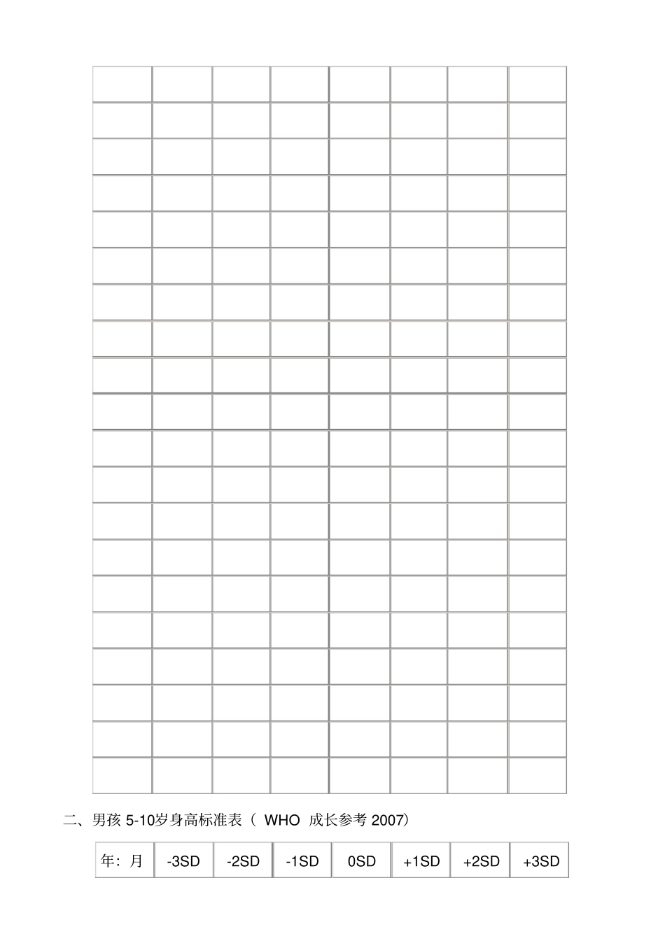 中国男孩身高标准表_第3页