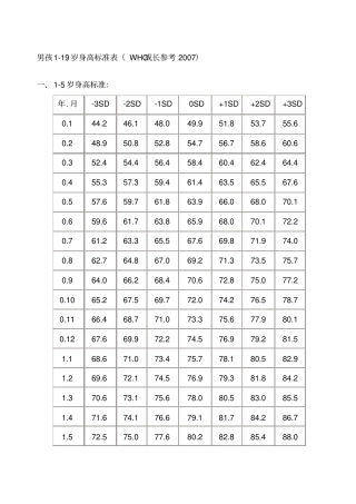 中国男孩岁身高标准表