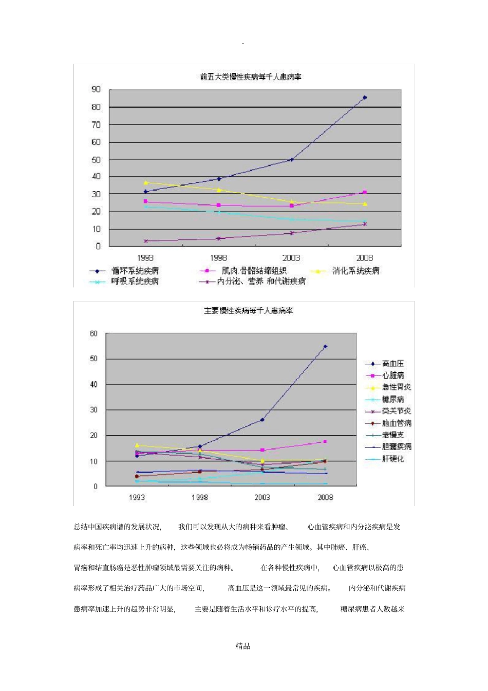 中国疾病谱变化情况_第3页