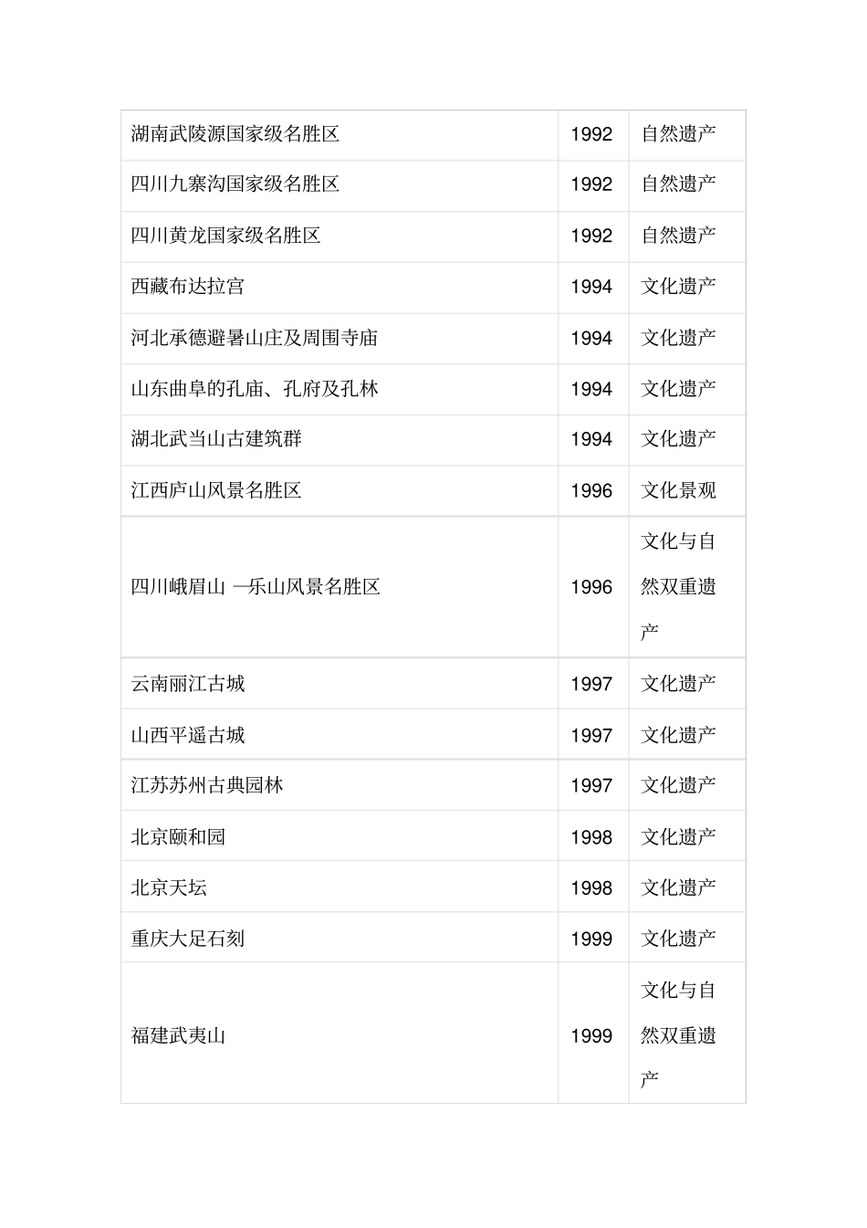 中国的世界文化遗产_第2页