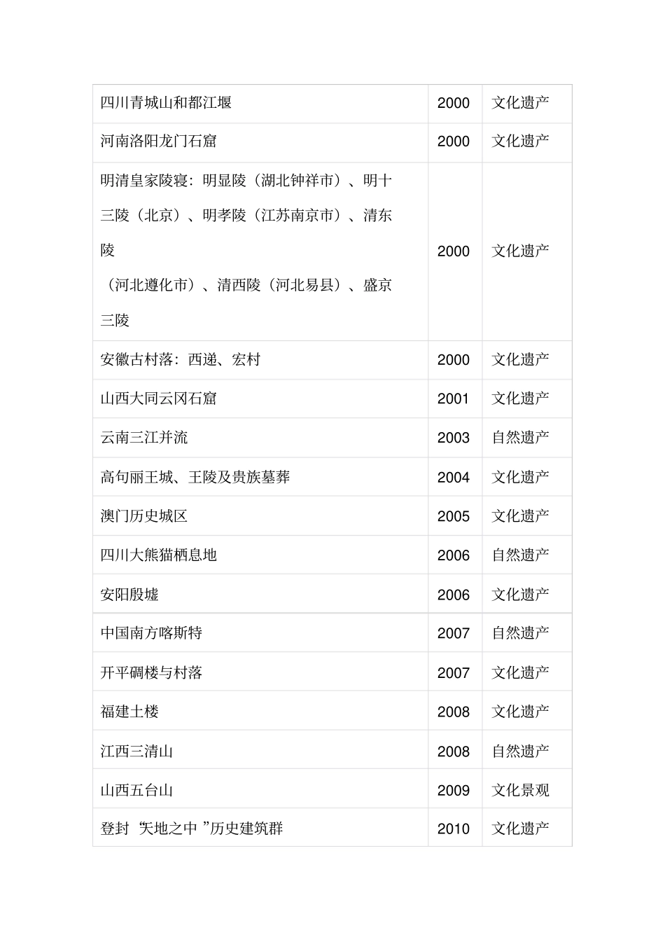 中国的世界文化遗产_第3页