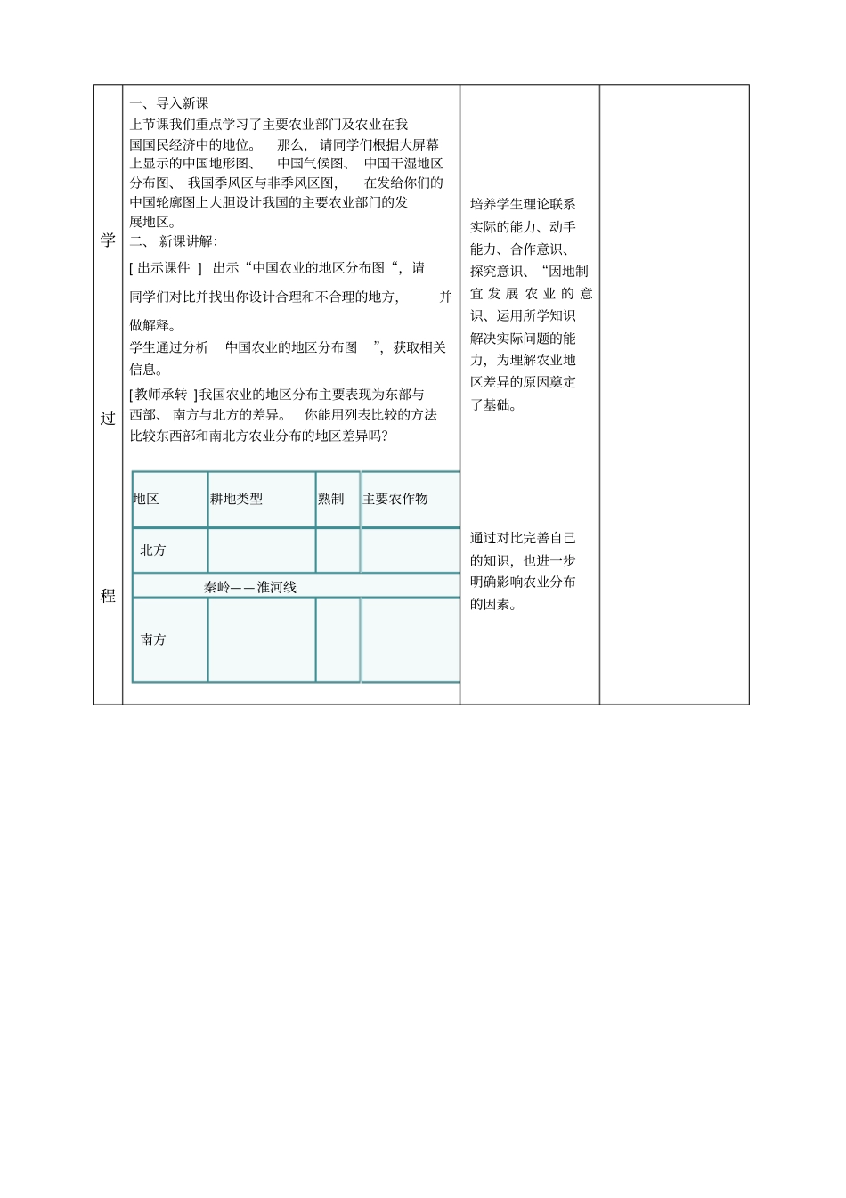 中国的农业农业的地区分布_第2页