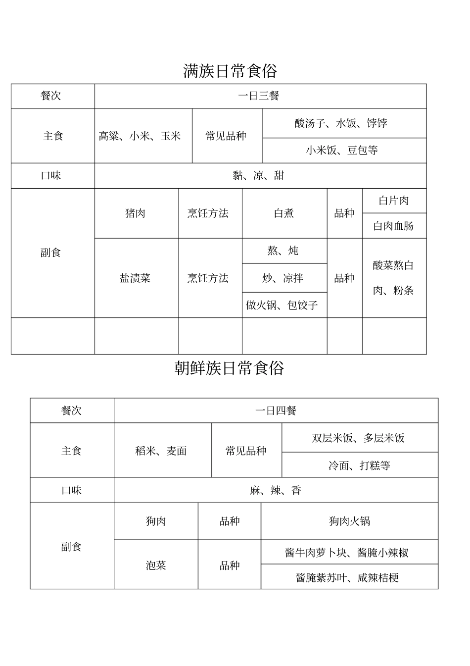 中国的日常食俗表格版分析_第2页