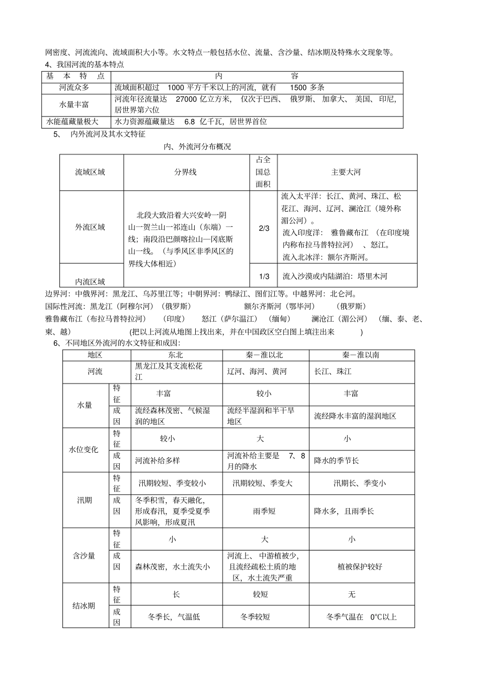 中国的河流和湖泊_第2页