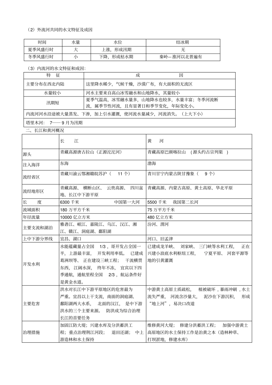 中国的河流和湖泊_第3页