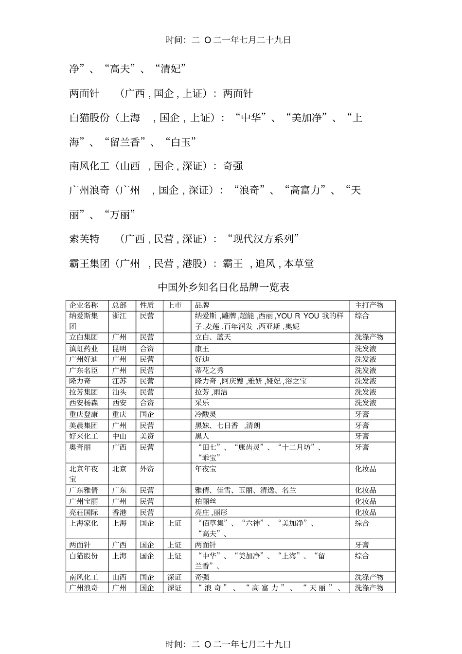 中国知名日化品牌及所属企业_第2页