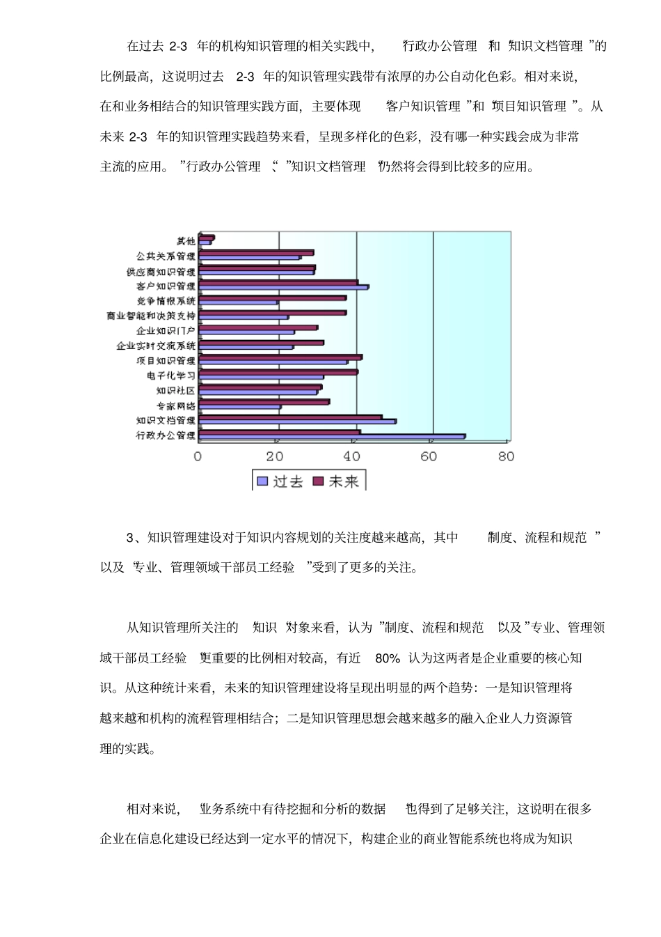 中国知识管理实践和主要挑战_第2页