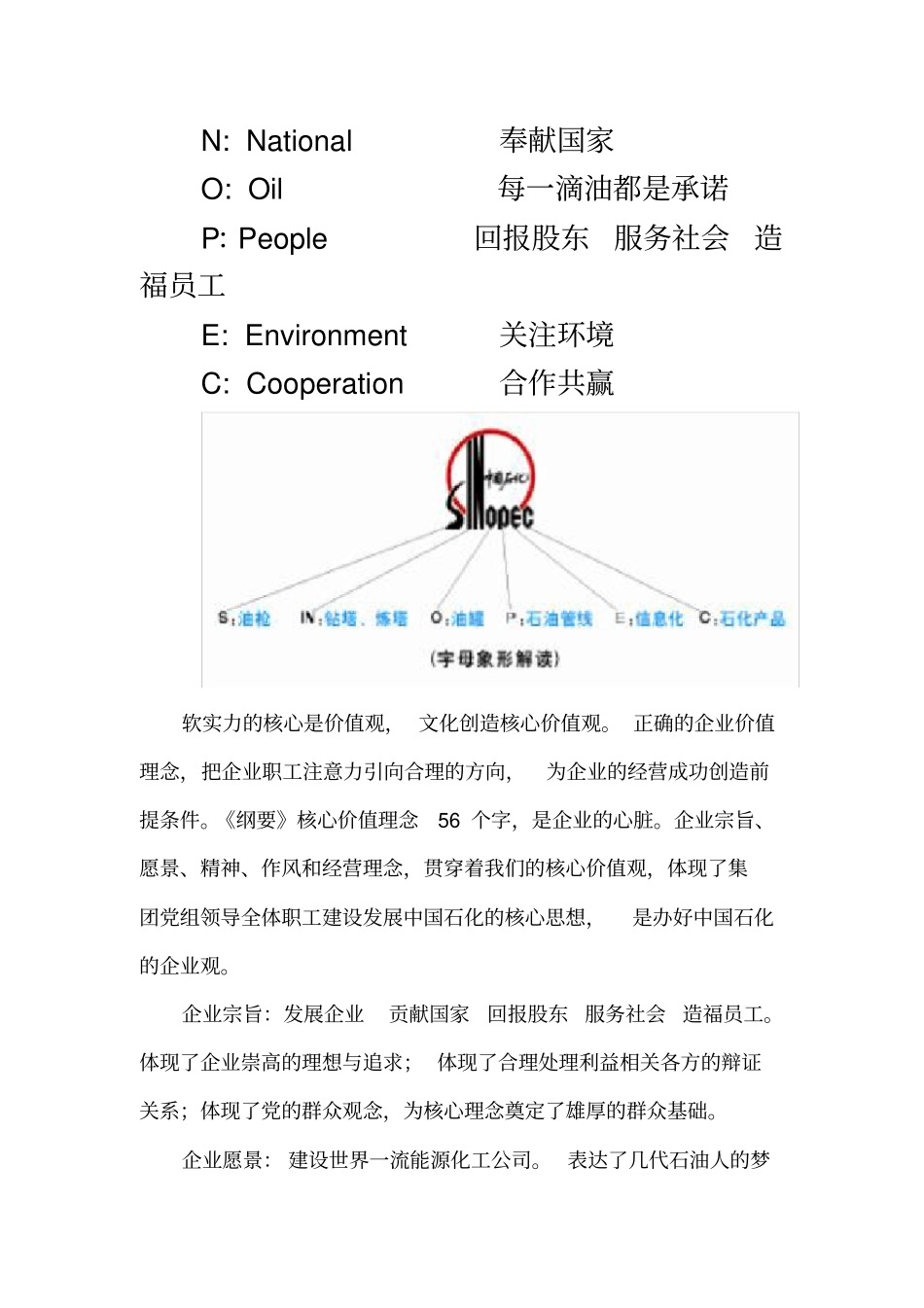 中国石化企业文化内涵解读_第3页