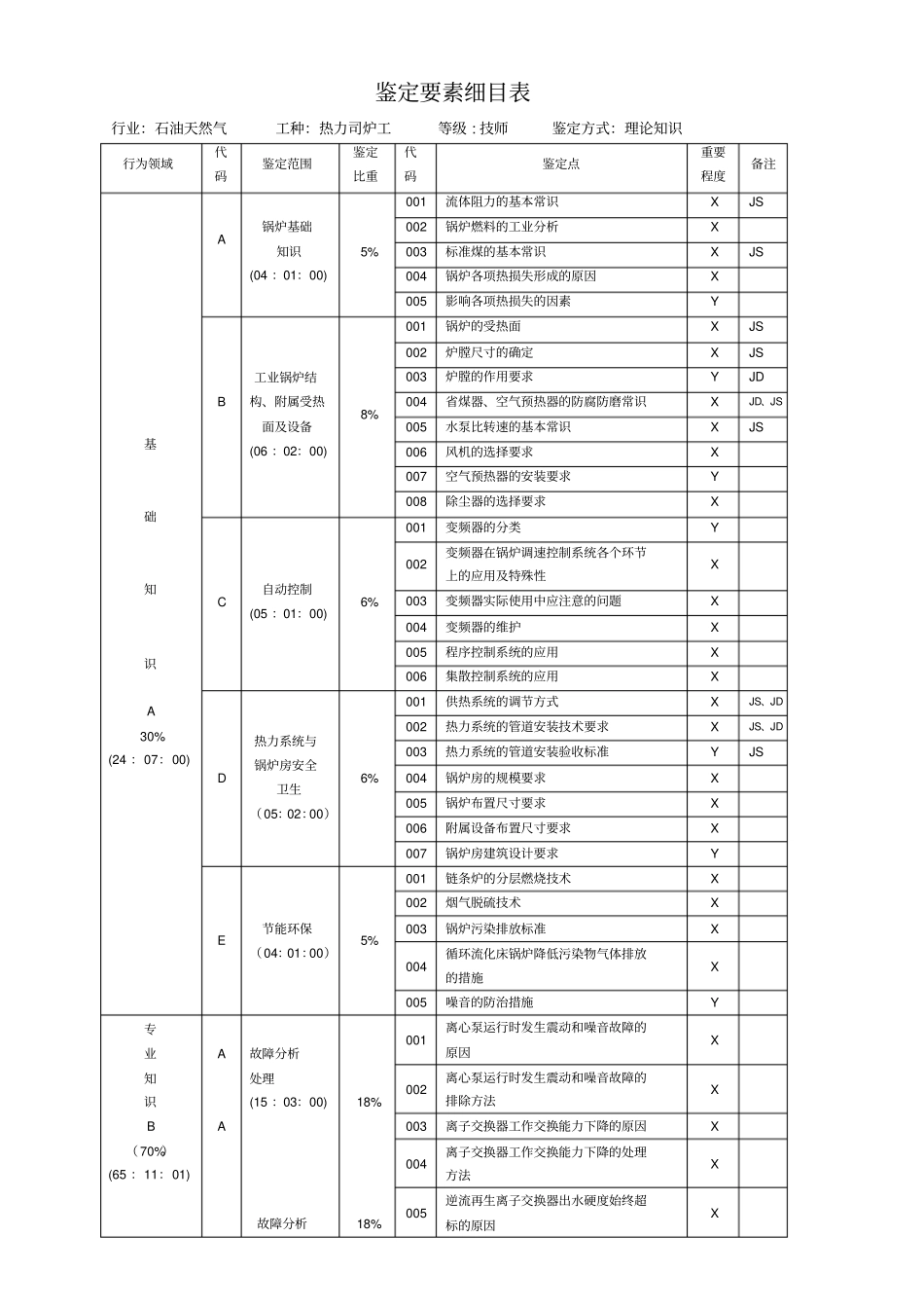 中国石油技能鉴定热力司炉工理论知识试题技师_第1页