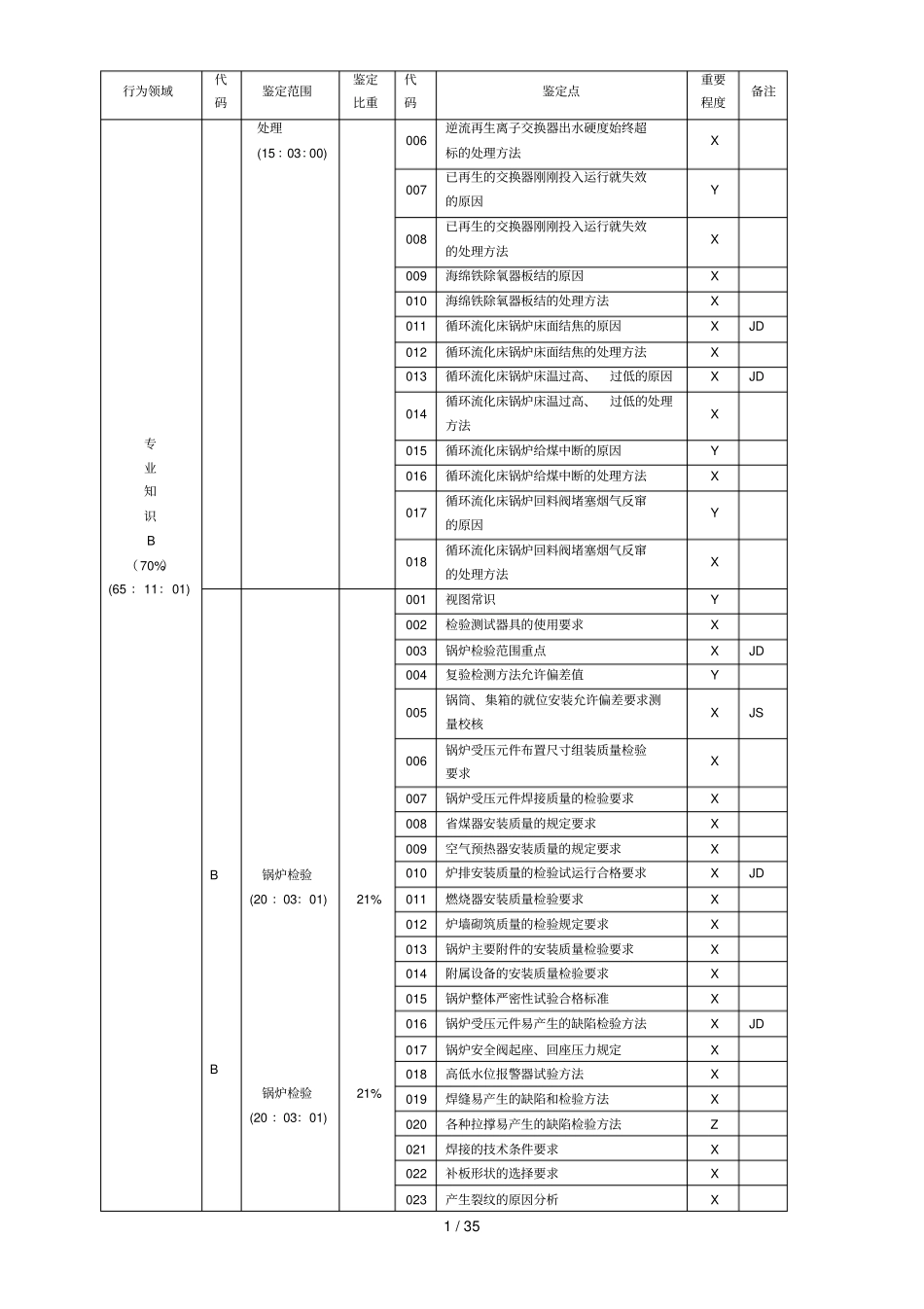 中国石油技能鉴定热力司炉工理论知识试题技师_第2页