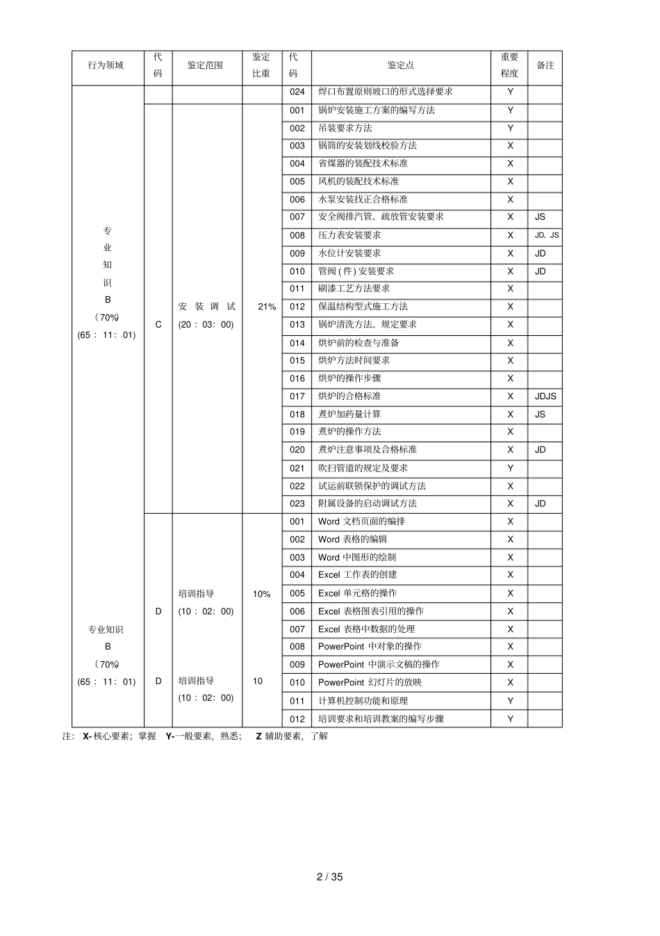 中国石油技能鉴定热力司炉工理论知识试题技师_第3页