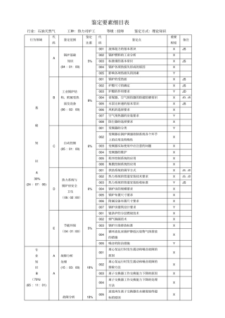中国石油技能鉴定热力司炉工理论知识试题技师