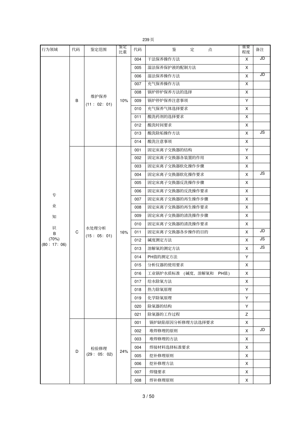 中国石油技能鉴定热力司炉工理论知识试题高级工_第3页