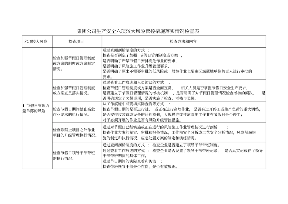 中国石油集团公司六项较大生产安全风险管控措施落实情况检查表_第1页