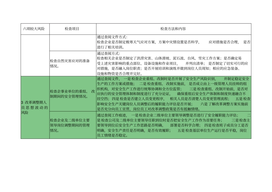 中国石油集团公司六项较大生产安全风险管控措施落实情况检查表_第3页