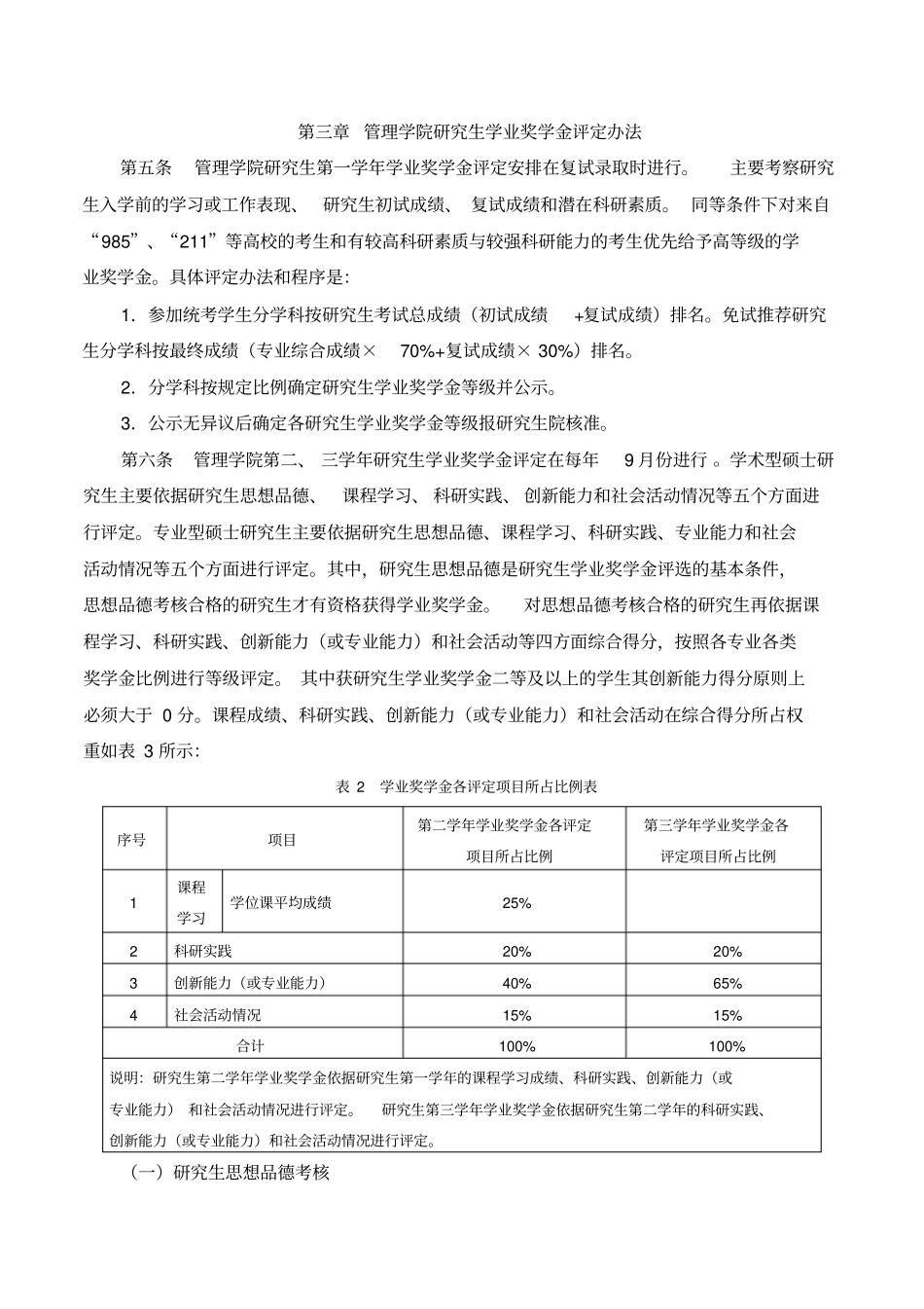 中国矿业大学管理学院研究生学业奖学金评定细则2018年修_第2页