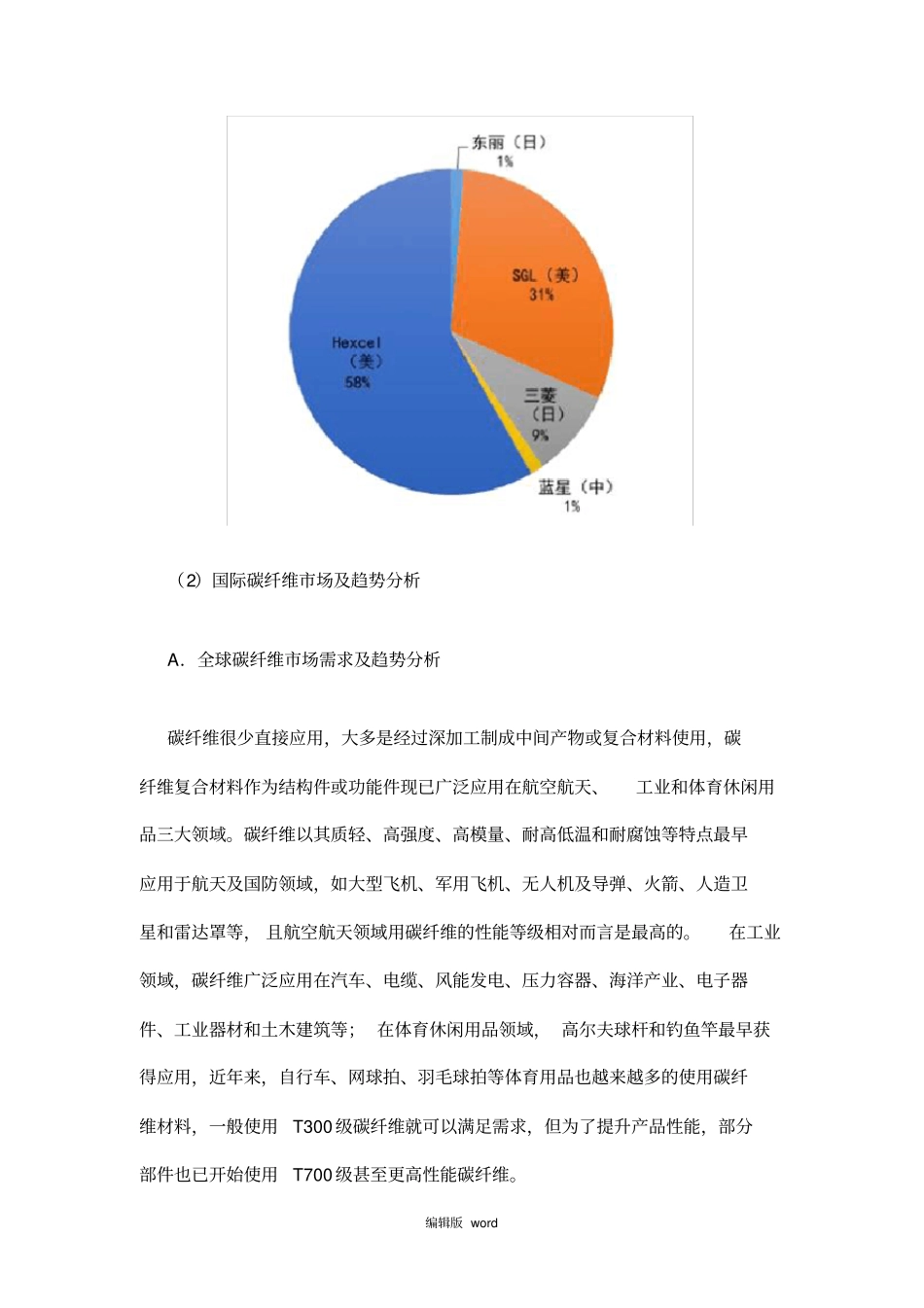 中国碳纤维行业发展状况及场分析_第3页