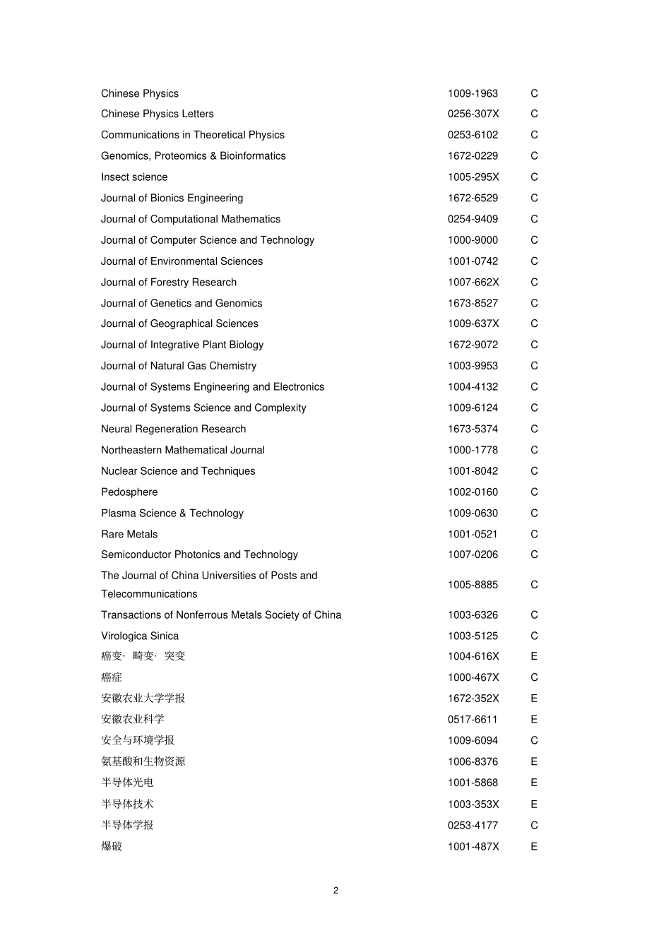 中国科学引文数据库核心库和引文库来源期刊列表资料_第2页