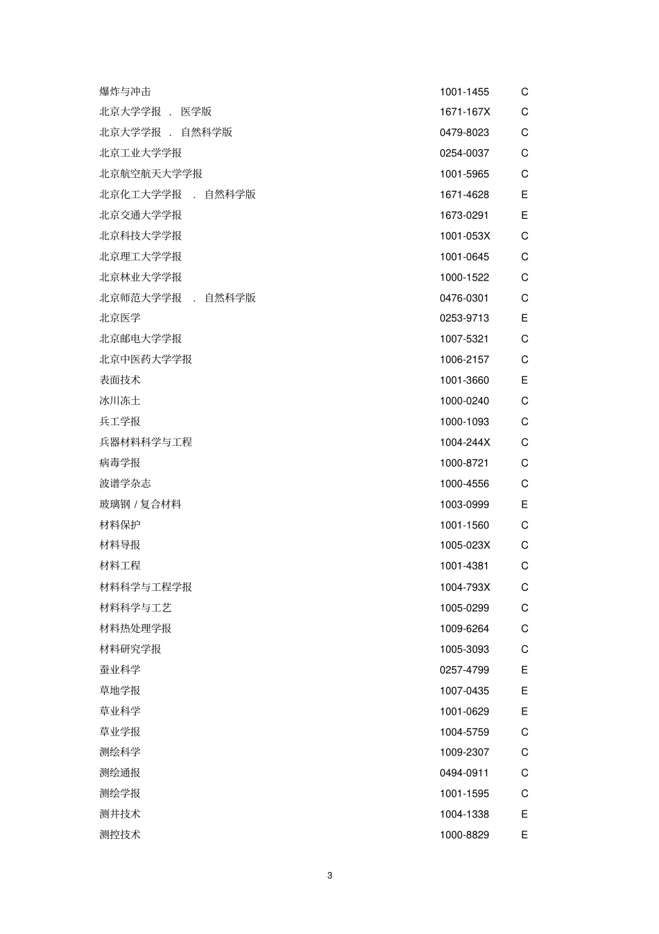 中国科学引文数据库核心库和引文库来源期刊列表资料_第3页