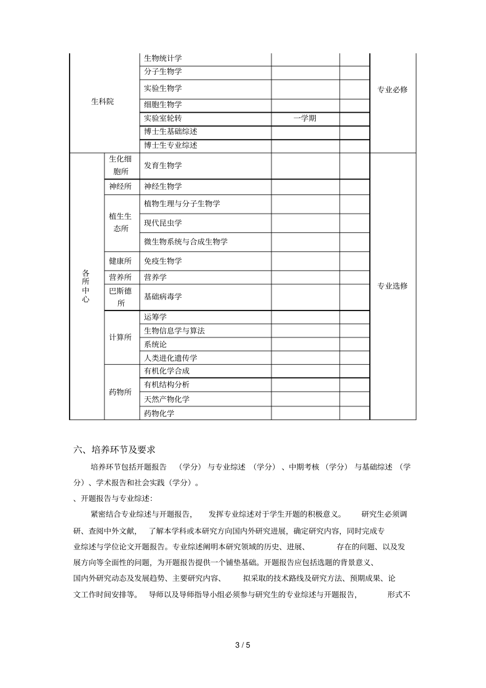 中国科学院上海生命科学研究院植物生理生态所_第3页