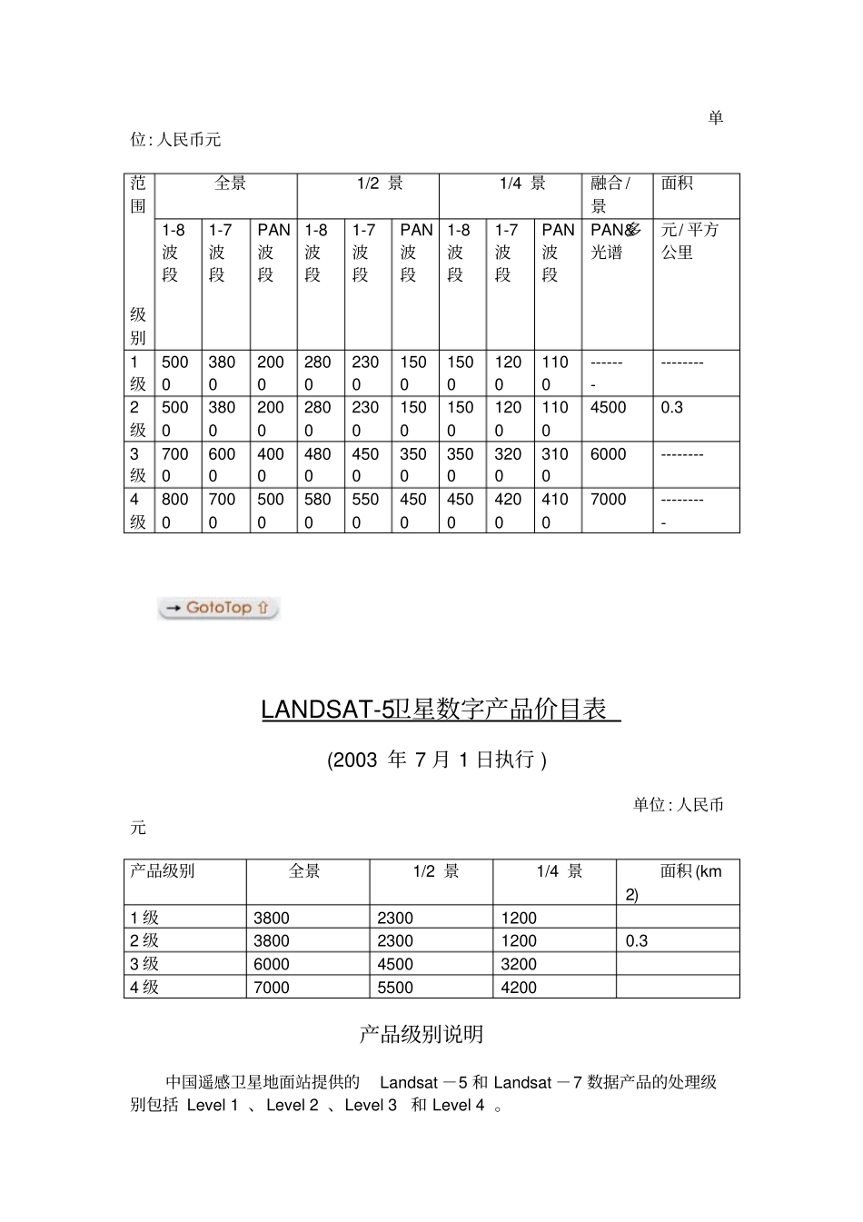 中国科学院中国遥感卫星地面站卫星数据产品价目表精编_第3页