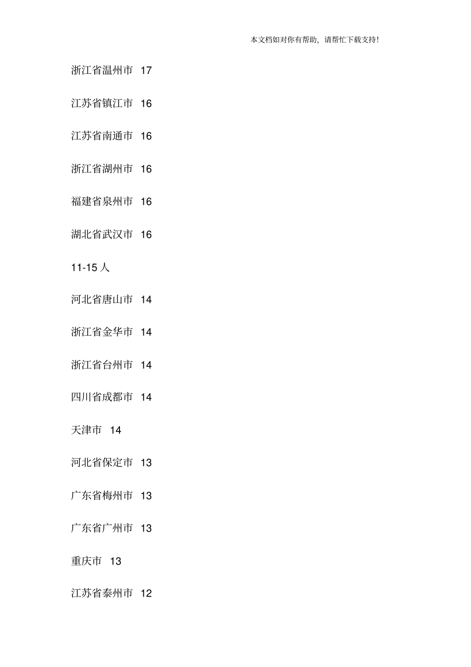 中国科学院院士籍贯地排行榜_第2页