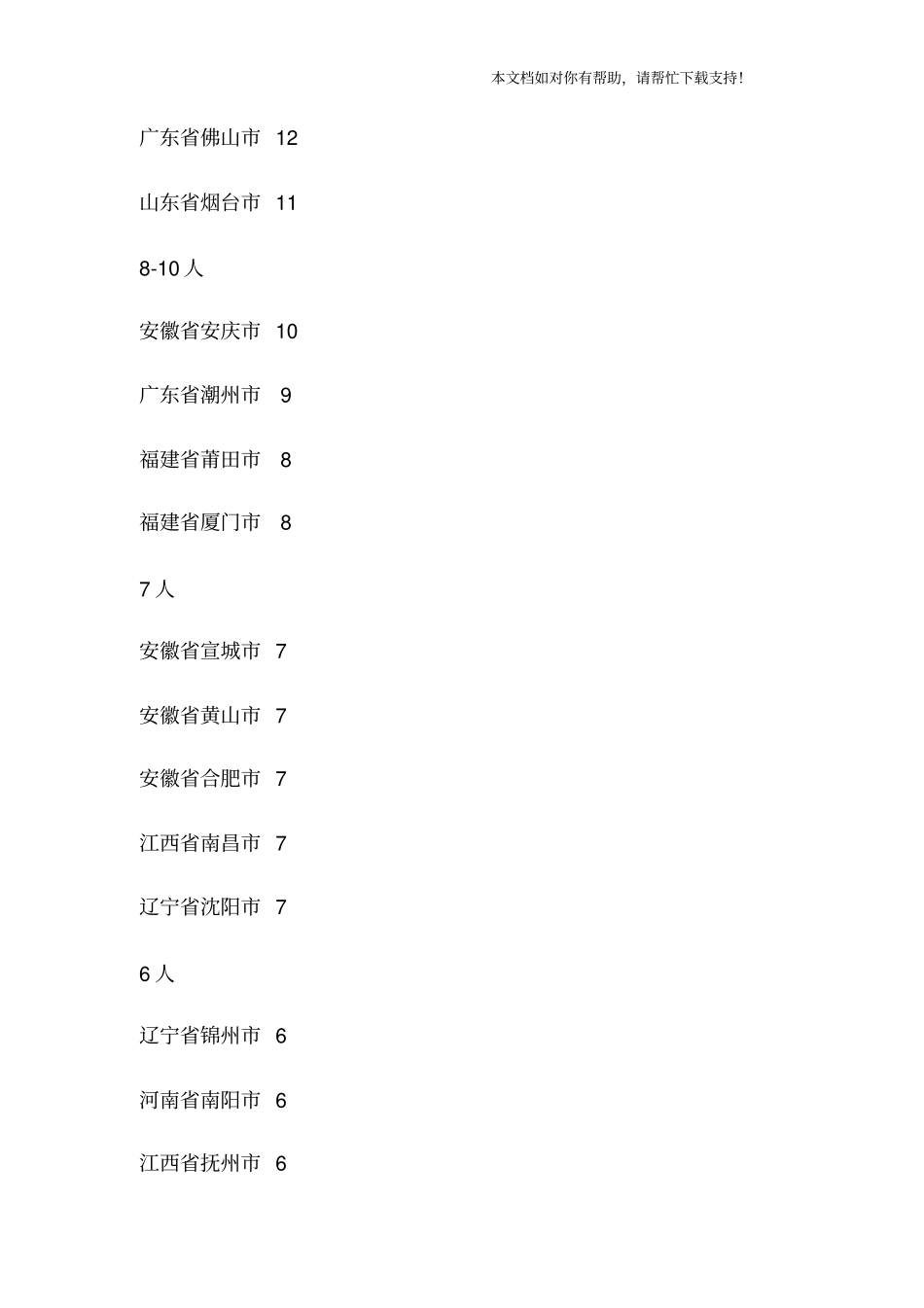 中国科学院院士籍贯地排行榜_第3页