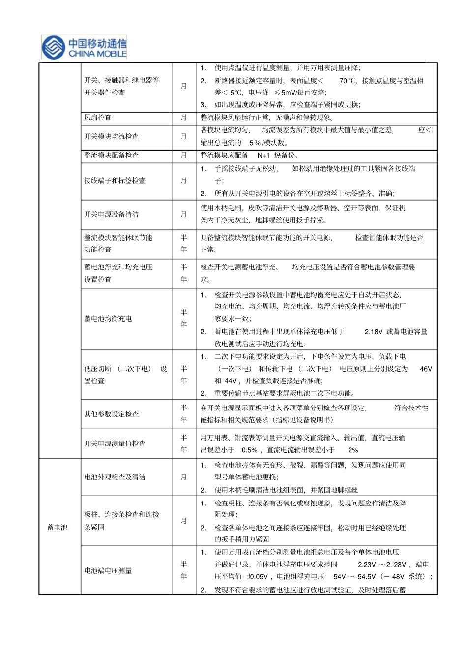 中国移动网络代维质量规范上海-基站及配套设备分册_第3页