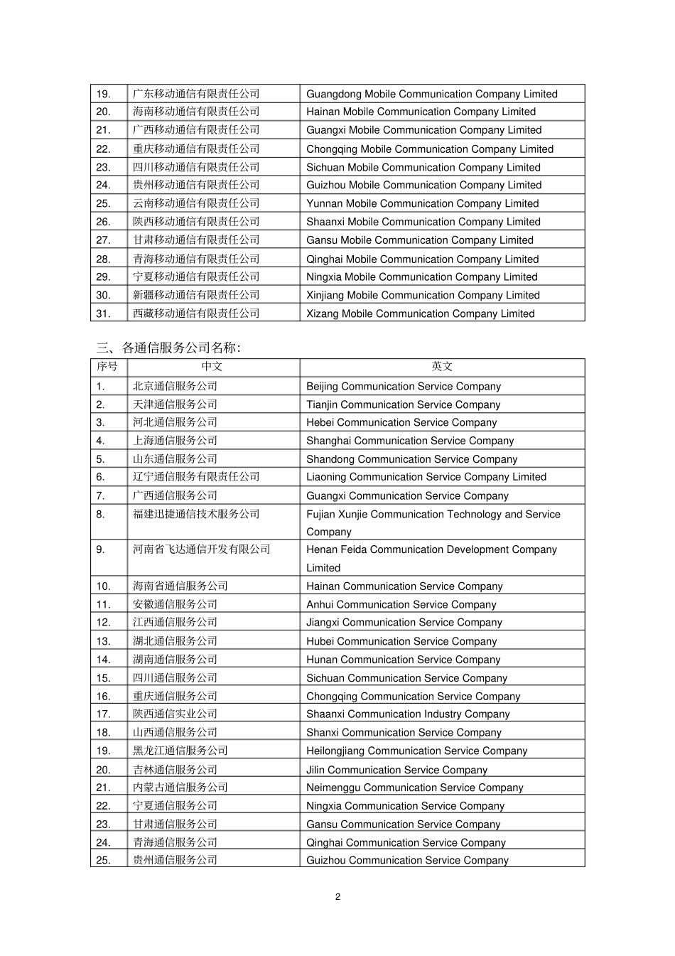 中国移动通信集团公司中、英文名称对_第2页