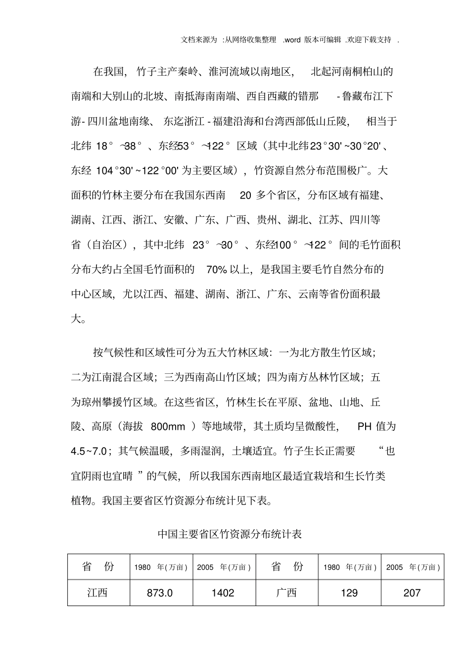 中国竹资源分布及产业发展现状_第2页