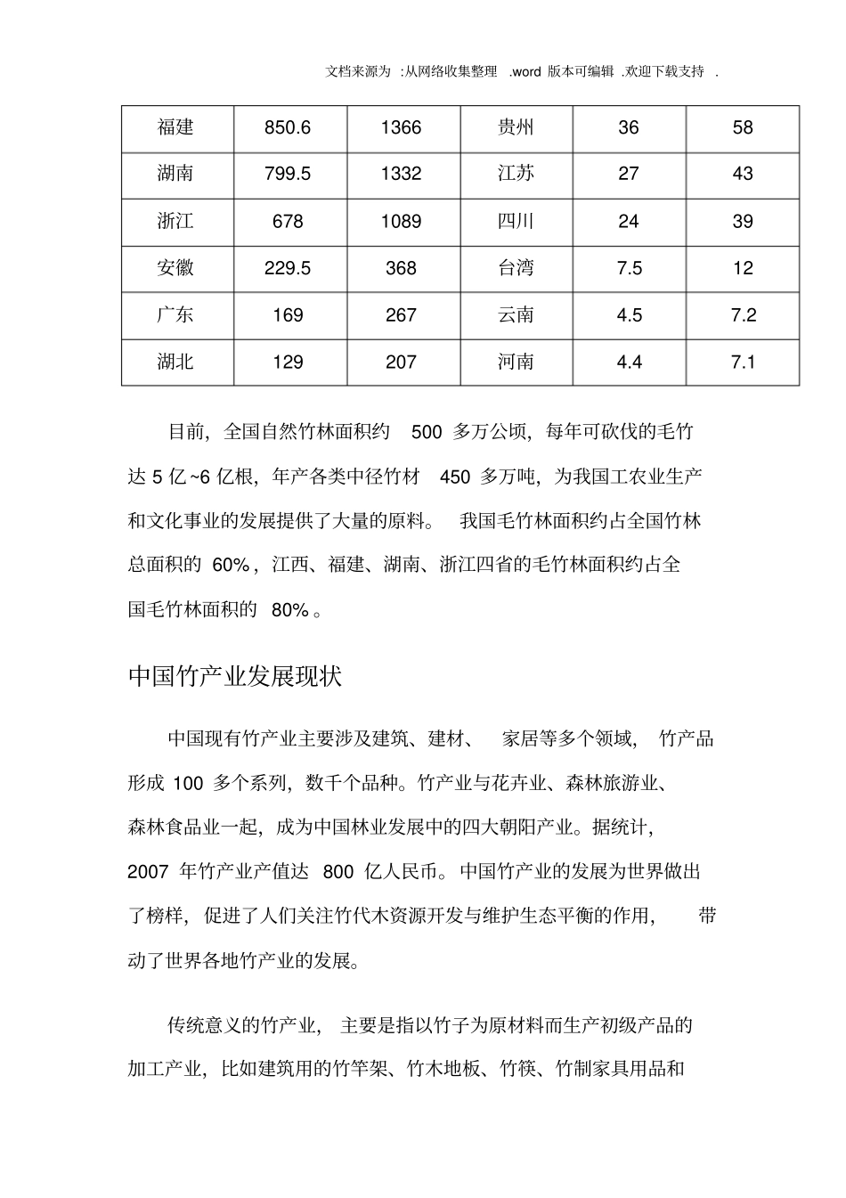 中国竹资源分布及产业发展现状_第3页