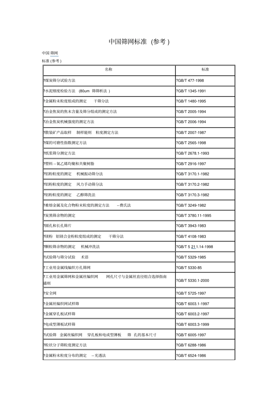 中国筛网标准_第1页