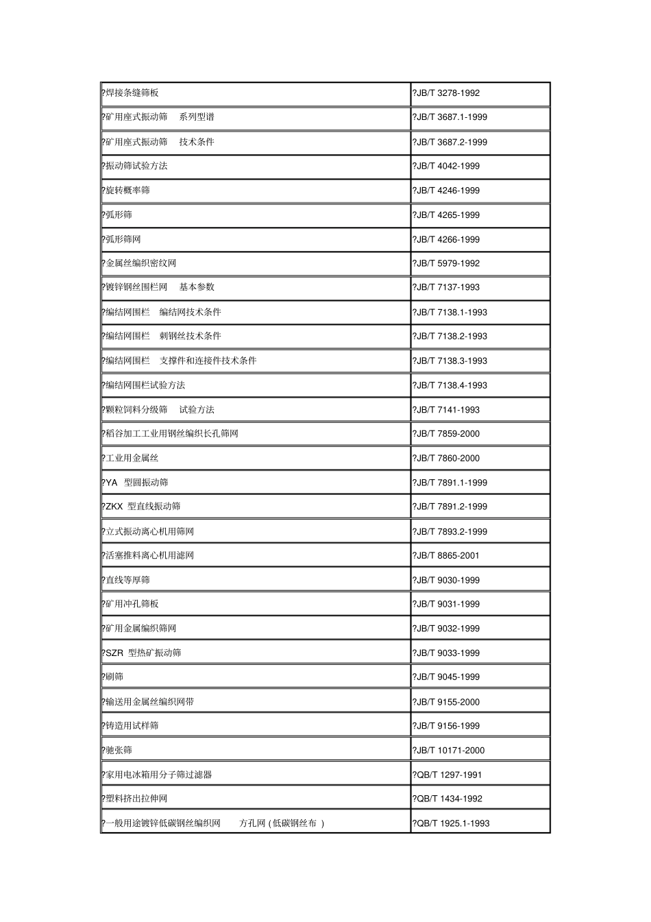 中国筛网标准_第3页