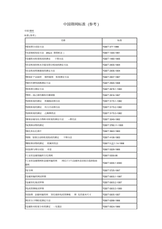 中国筛网标准