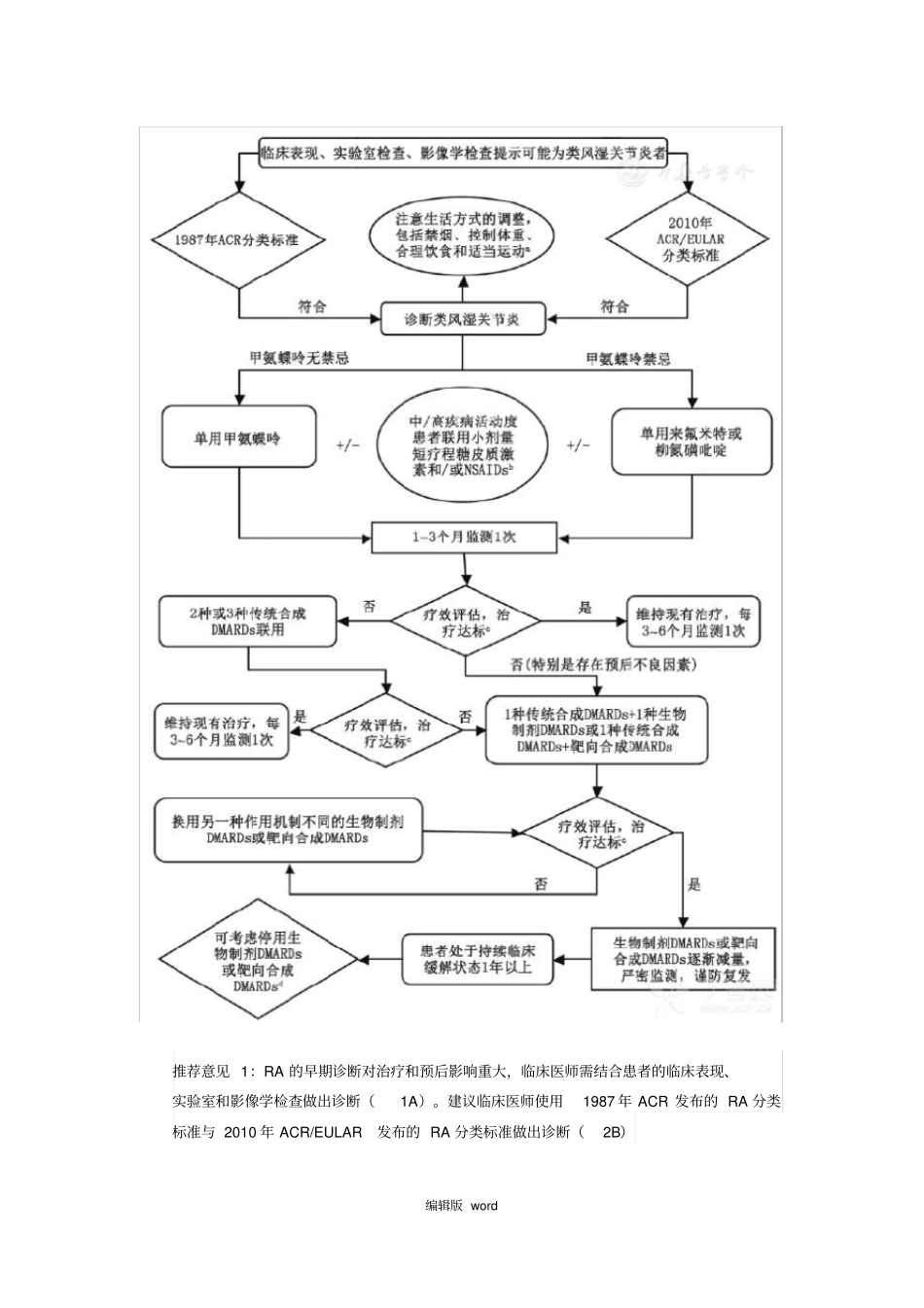 中国类风湿关节炎诊疗指引_第2页