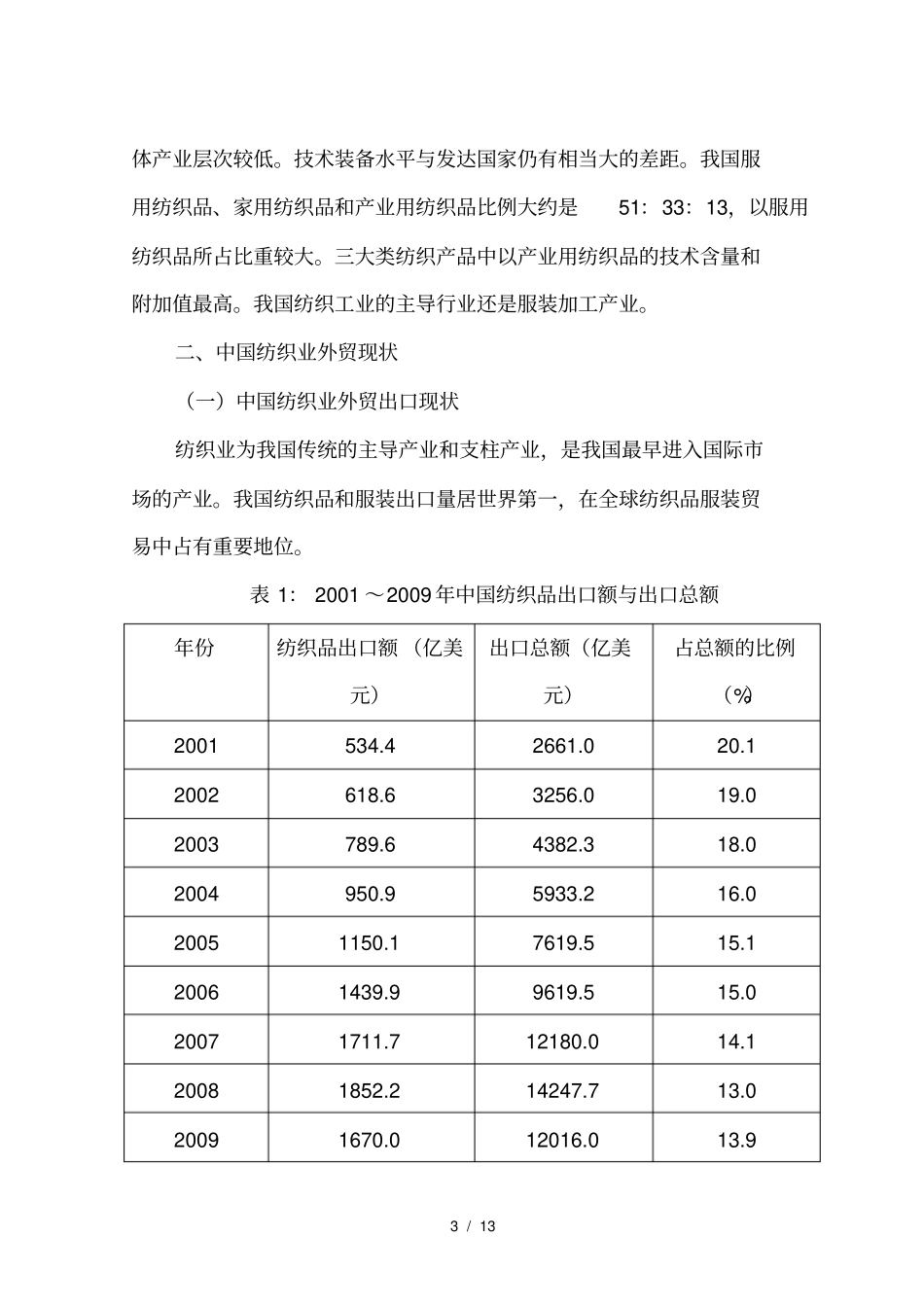 中国纺织业产业结构及外贸现状_第3页