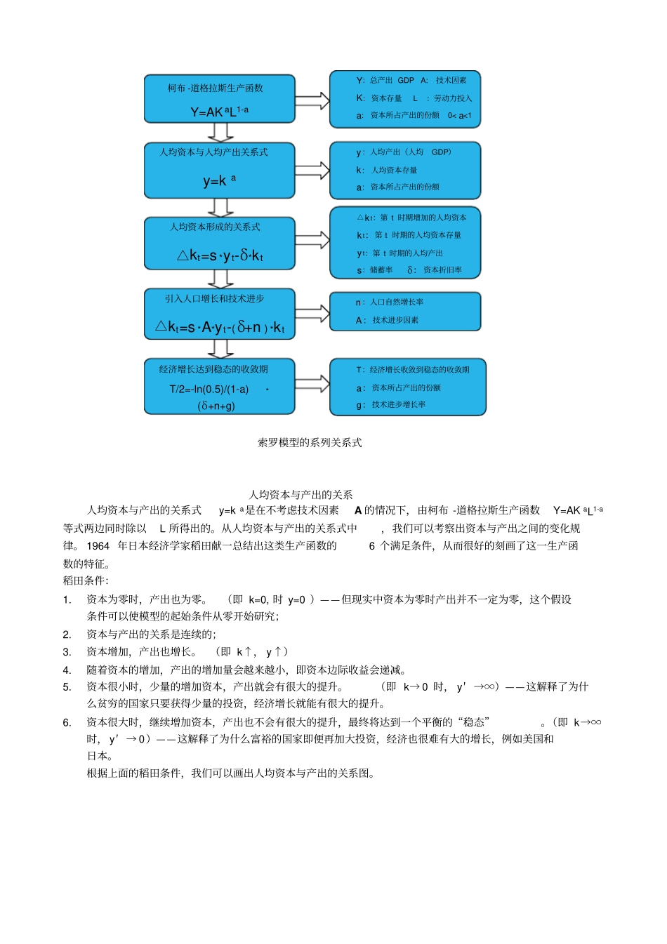 中国经济增长问题初探三分析_第2页