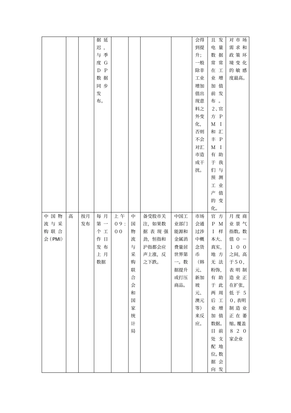 中国经济数据发布时间表_第2页