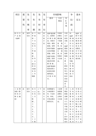 中国经济数据发布时间表