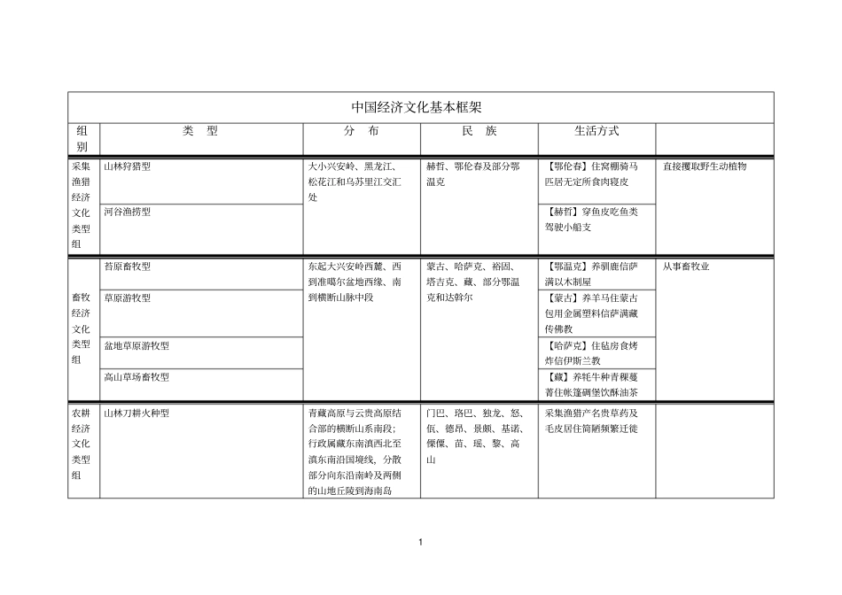 中国经济文化基本框架_第1页