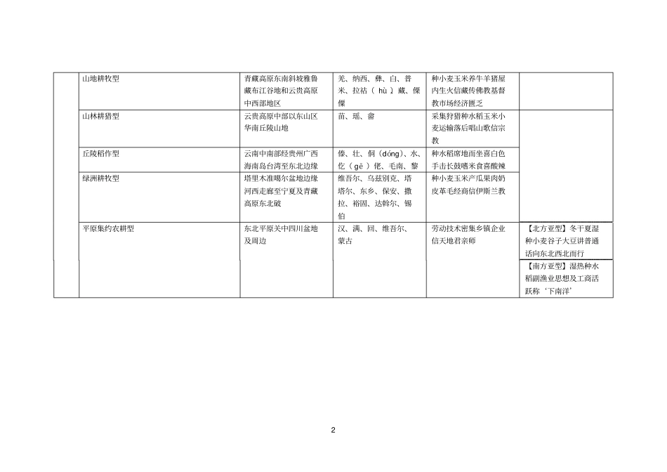 中国经济文化基本框架_第2页