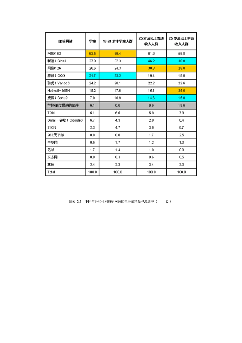 中国网络媒体受众调查数据报告2007第三期_第3页