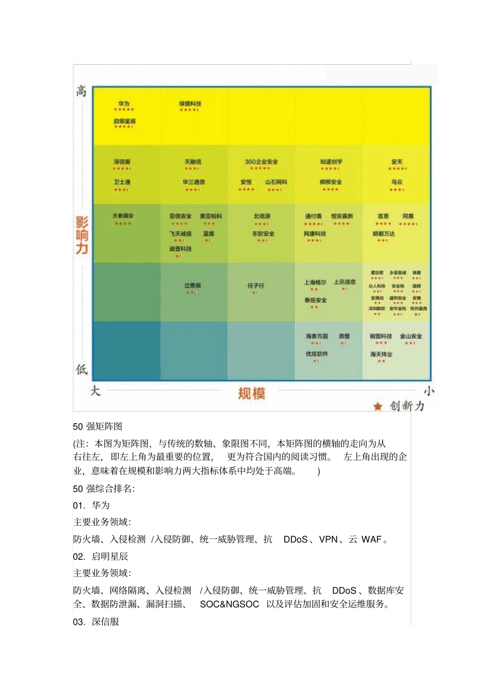 中国网络安全企业50强2016年上半年资料_第2页